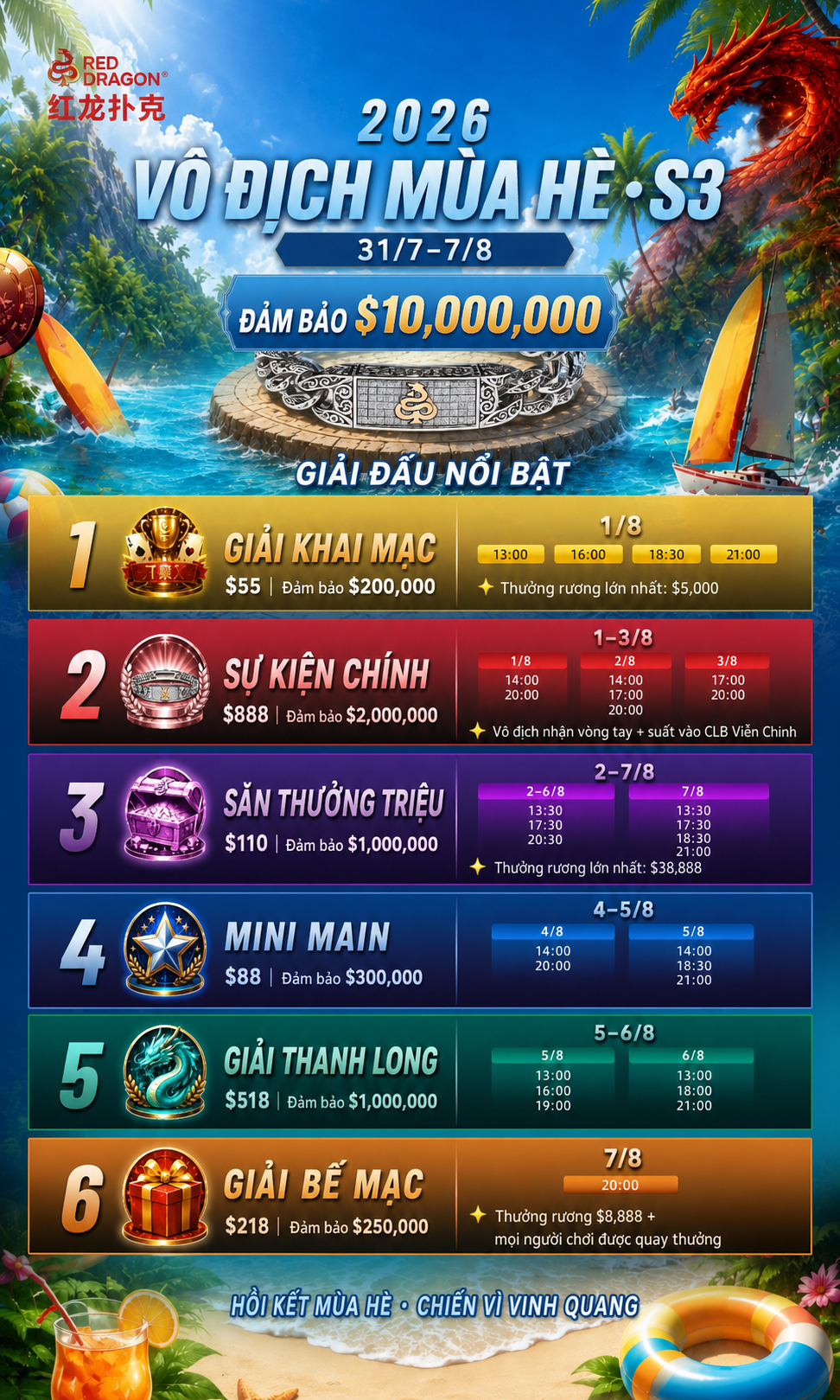 Vô địch Mùa hè S3