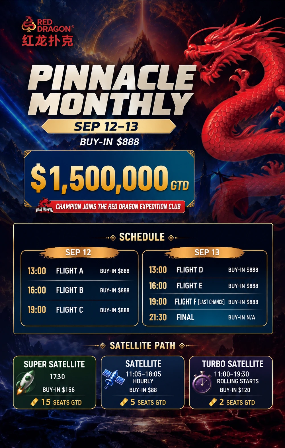 Peak Monthly Championship