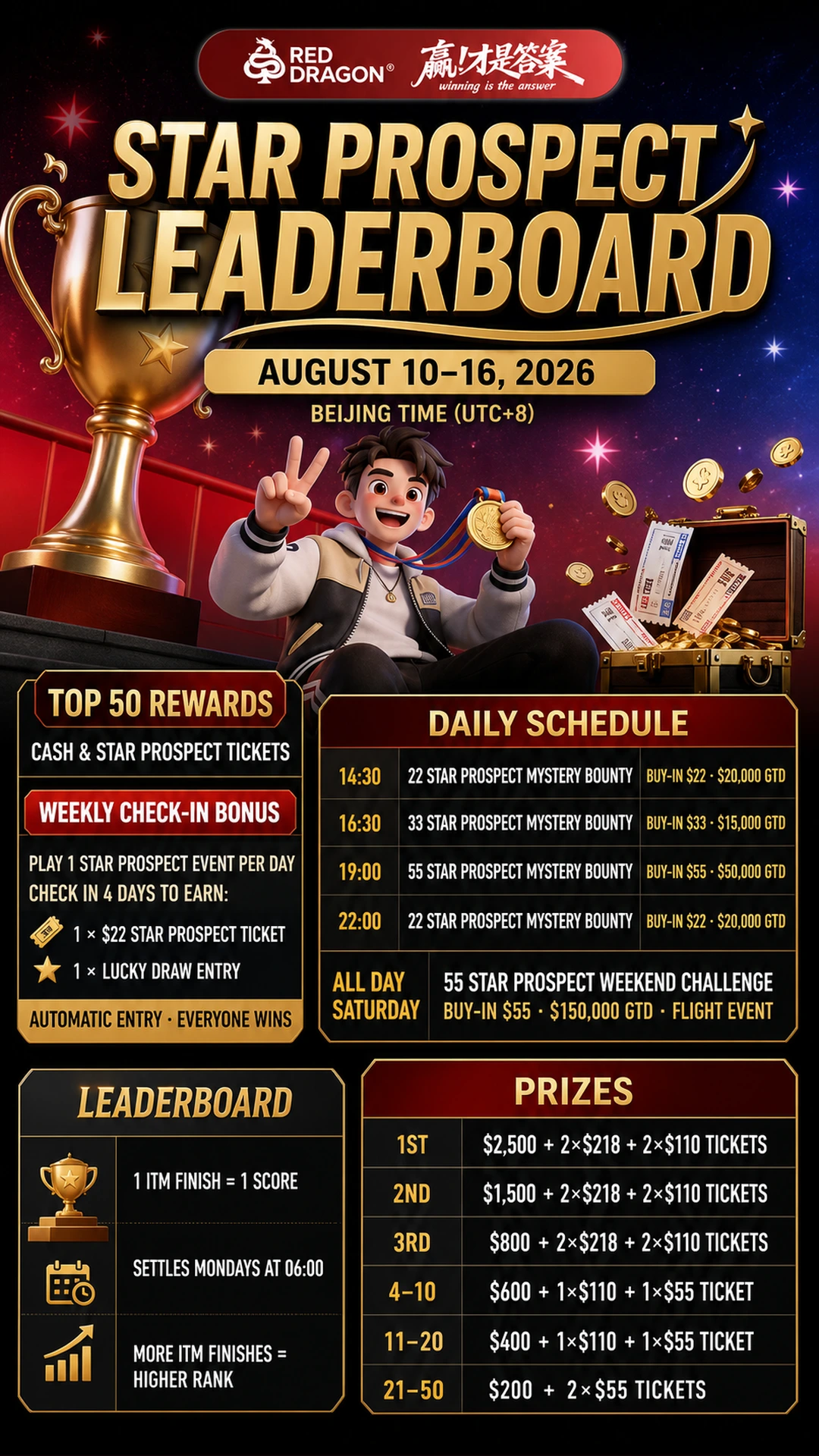 Rising Star Leaderboard