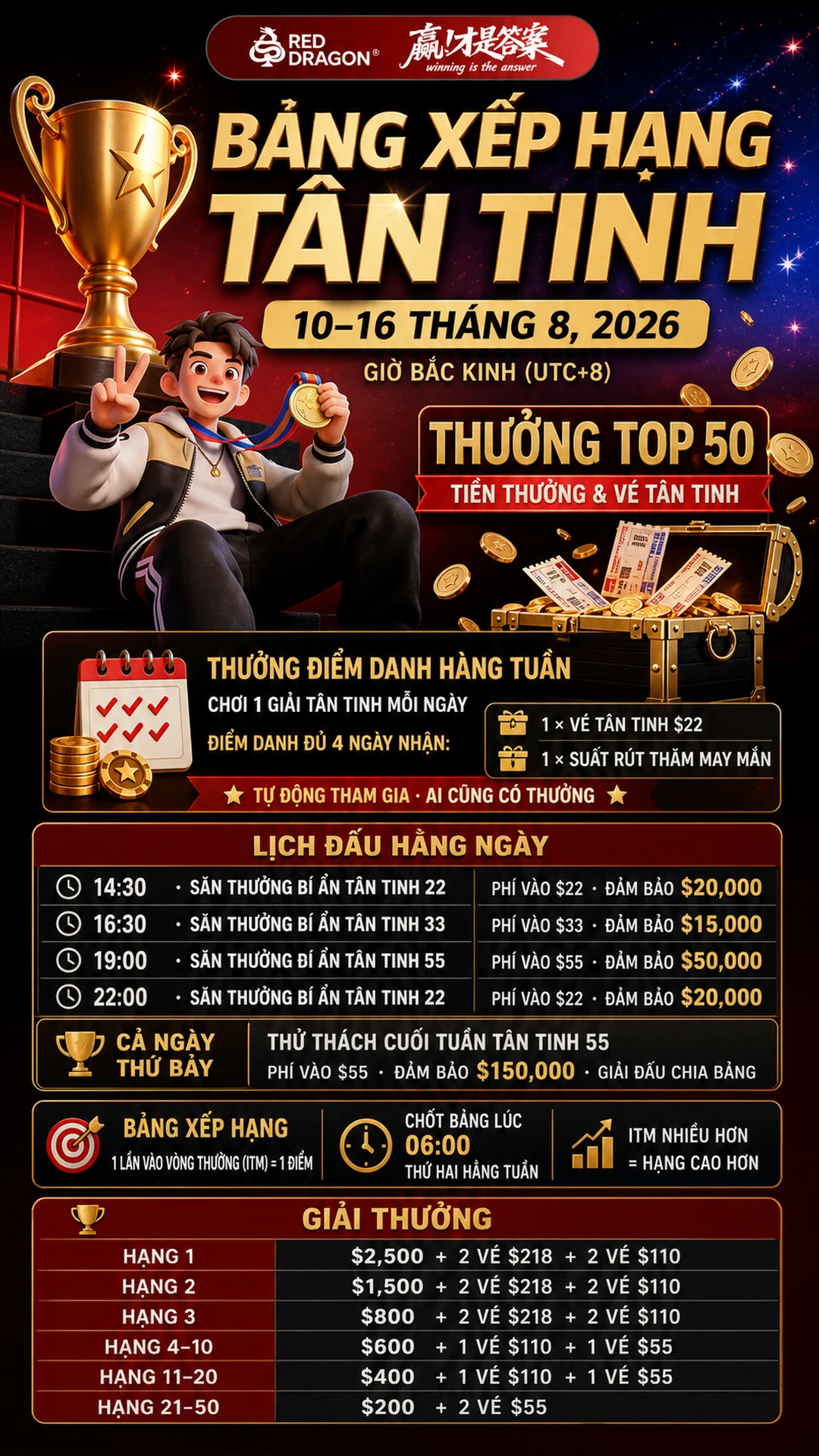 BXH Ngôi sao Mới