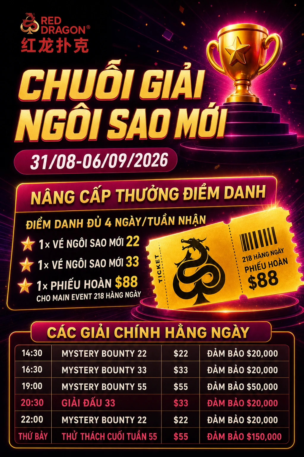 Điểm danh nâng cấp