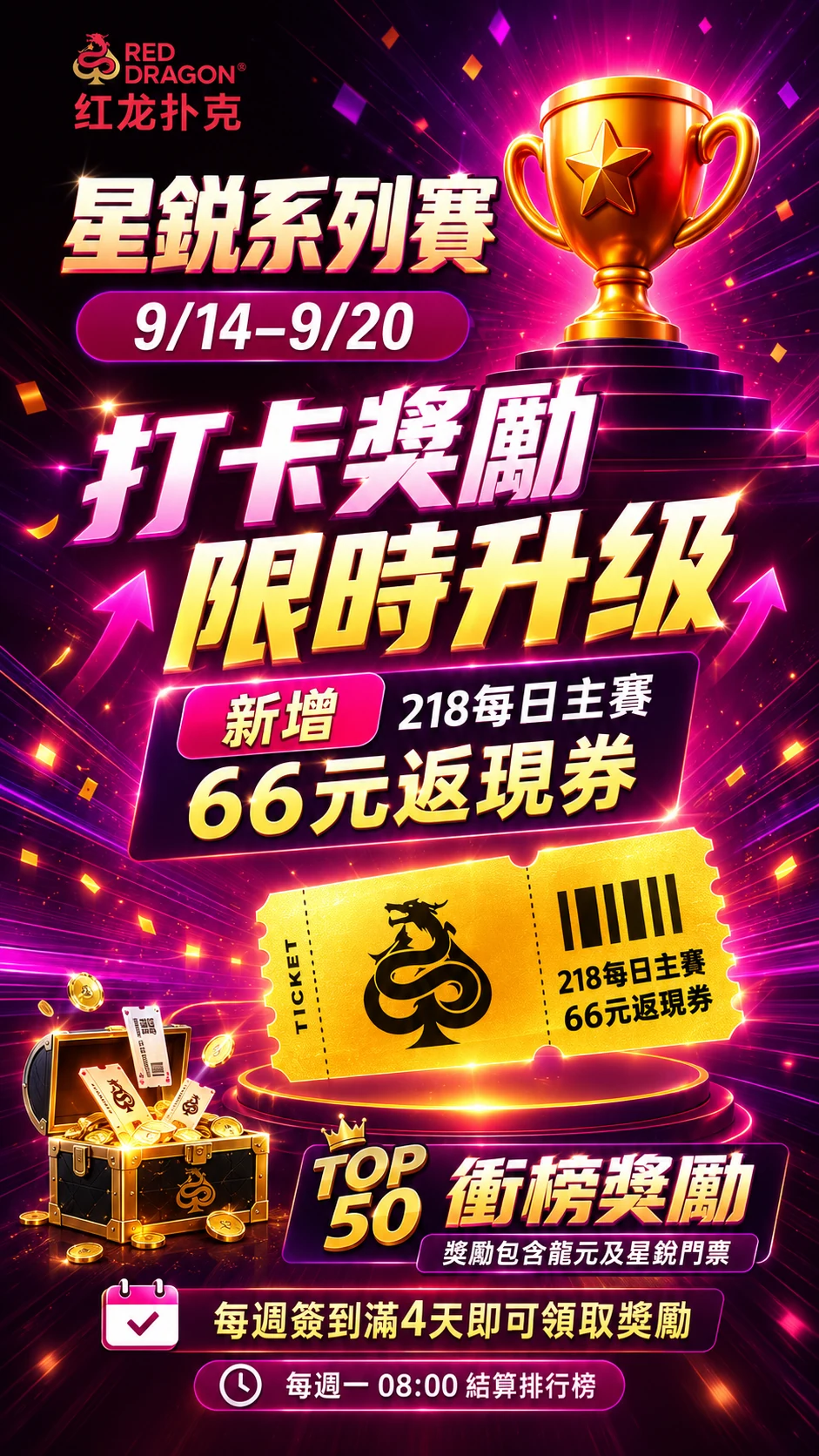 星銳系列賽 打卡獎勵
