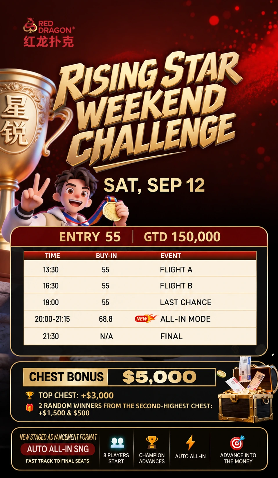 Rising Star Weekend