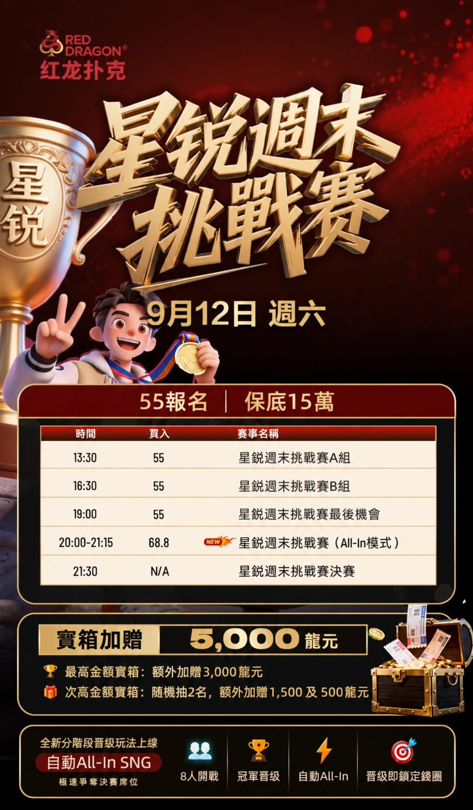 星銳週末挑戰賽